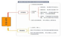 作品概要  在区块链技术及