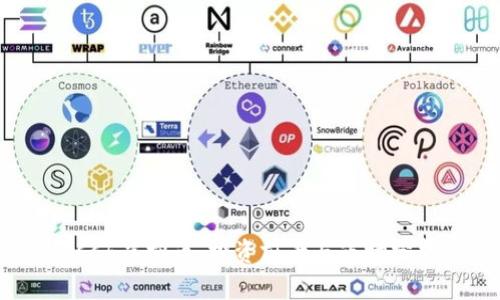 ICCF虚拟币：投资前景与市场分析