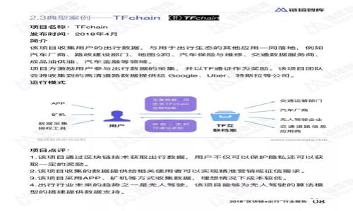 全面解析LUNA虚拟币：投资机会与风险