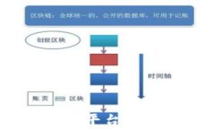 全面解析Fuel币：币安平台