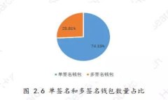 虚拟币的兴起与不同年代