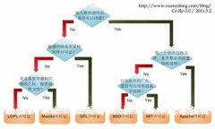 保时捷虚拟币运作模式解