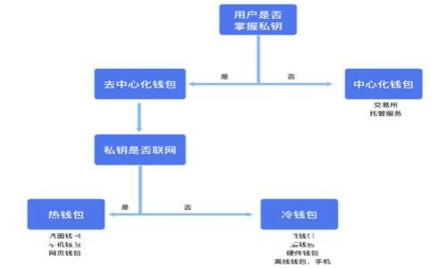 2023年火币虚拟币行情分析：未来的投资机会与风险