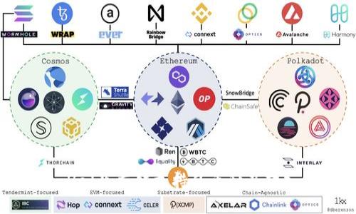 TPWallet生态链支持的币种及转入指南