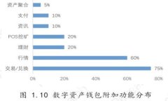 TPWallet下载提示即将上线原