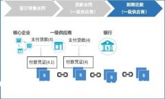 用户友好的:如何使用TPW