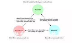 Monaco虚拟币：未来支付的