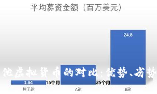 比特币与其他虚拟货币的对比：优势、劣势及市场前景