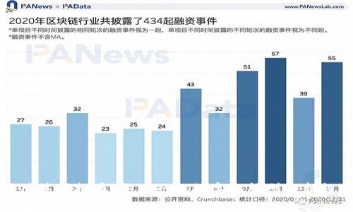 肯德基虚拟币：餐饮行业数字化转型的新趋势