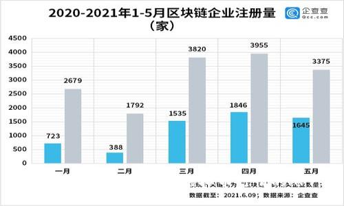 推荐8款能实时查看虚拟币行情的APP