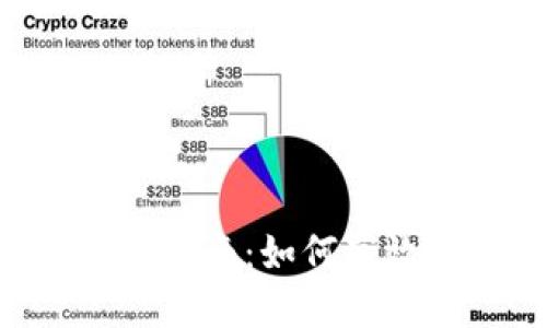 TPWallet 使用指南：如何高效管理数字资产