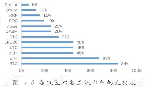   
深入解析盘古TPWallet：加密资产安全管理的最佳选择