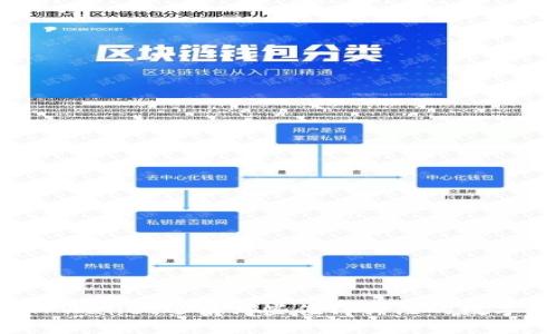 除了TPWallet还有哪些值得关注的数字钱包？