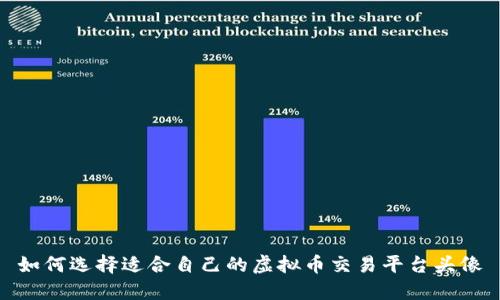 如何选择适合自己的虚拟币交易平台头像