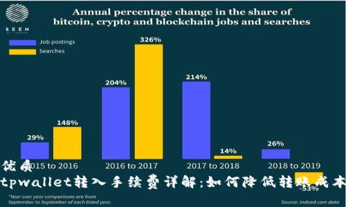 优质
tpwallet转入手续费详解：如何降低转账成本