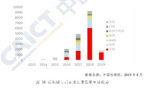 墨晶虚拟币：新兴数字资产的崛起与投资前景