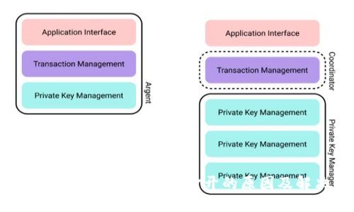 TPWallet 中的薄饼无法打开的原因及解决方案