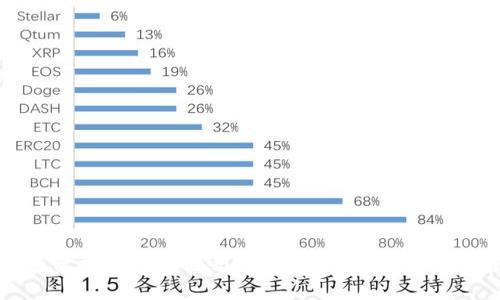 外国人投资虚拟币合法吗？全面解析投资合法性与风险