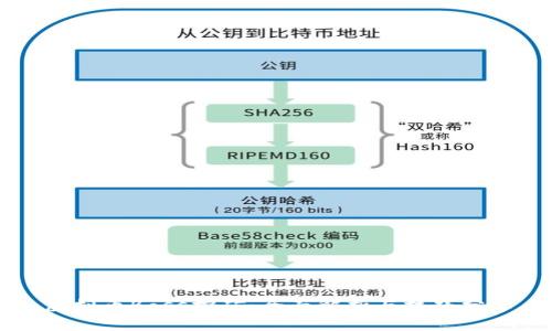 虚拟币Boss挖矿：全面解析与技巧分享