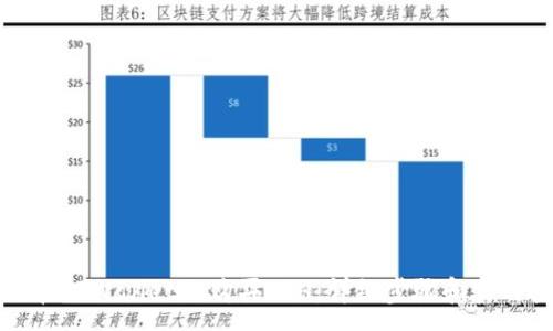 :
如何在TPWallet上购买ETH：详细步骤和实用技巧