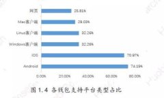 如何成功入手虚拟币：从