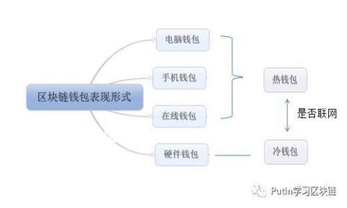 思考一个且的优质

tpwallet的代币怎么变现？全面攻略与实用技巧