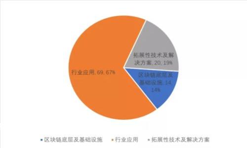 如何解决虚拟币被冻结的问题？全面解析与解决方案