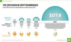 全面解析虚拟币提币与充