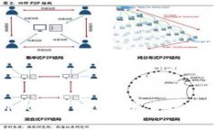 TPWallet闪兑故障排查与解决