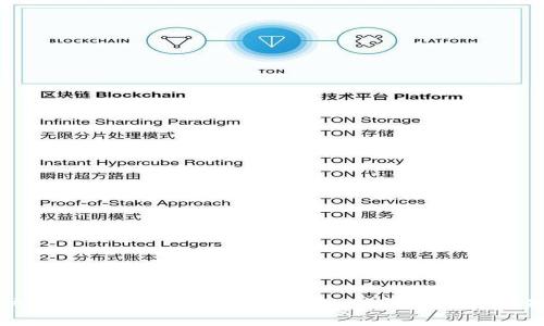 如何快速注册TPWallet账号：详细步骤与常见问题解答