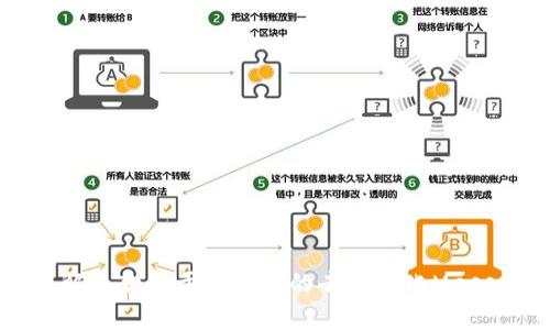 Status虚拟币：了解这款基于以太坊的去中心化Messaging与DApp平台