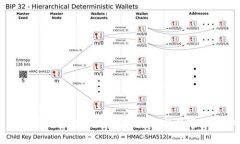 优质  为什么虚拟币需要钱包？深度解析数字资产