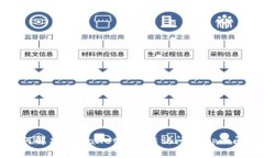 如何解决TPWallet中无法访问DApp的问题