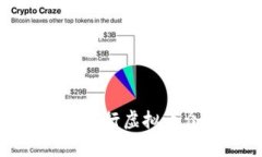 如何安全有效地进行虚拟