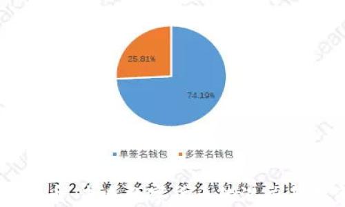 
ISAB虚拟币：未来数字货币的潜力与投资机会