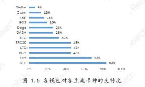  TPWallet 升级指南：如何确保安全与效率提升