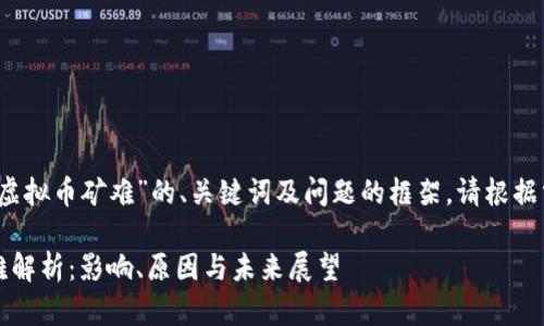 以下是关于“2013虚拟币矿难”的、关键词及问题的框架，请根据需求扩展每个部分。

2013年虚拟币矿难解析：影响、原因与未来展望