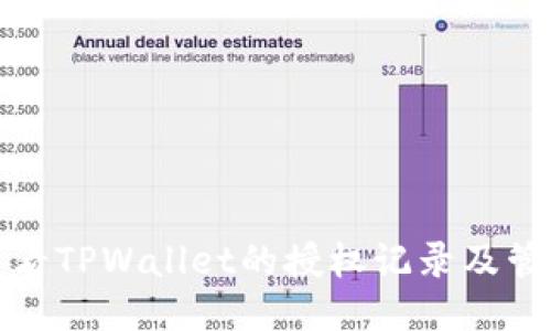 如何查看TPWallet的授权记录及管理权限