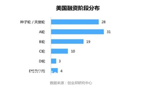 如何在TPWallet中创建BSC链：详细指南