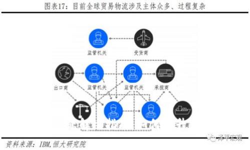 TPWallet延迟问题解决指南：如何提升交易速度与效率