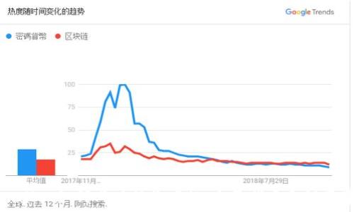   
TPWallet如何成功接收空投：全面指南和注意事项