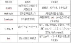 狗狗币最新消息：如何解