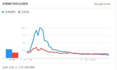 : 虚拟币钱包的别名及其功