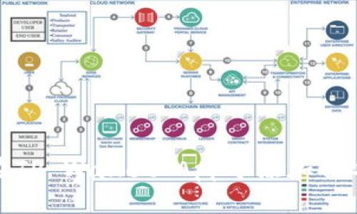 biatoti如何在TP Wallet App中添加白名单：完整指南