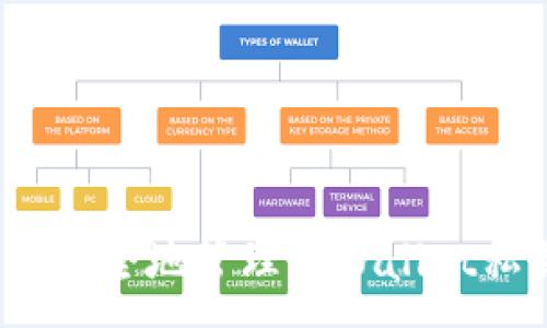 :
如何安全地管理TPWallet私钥？