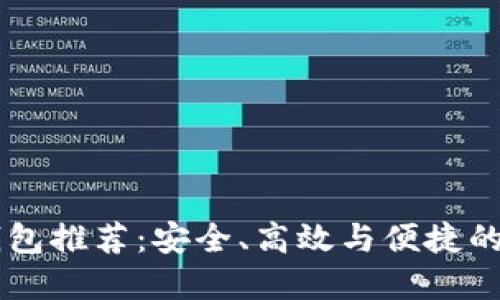 类似TPWallet的钱包推荐：安全、高效与便捷的数字资产管理工具