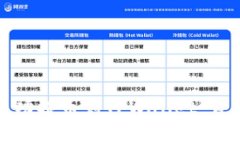 火币交易所如何成功提币