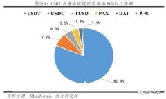美国虚拟币支付账户的现