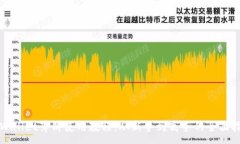 :TPWallet薄饼使用教程：从