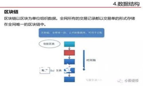 如何在TPWallet中查看行情图及看盘技巧